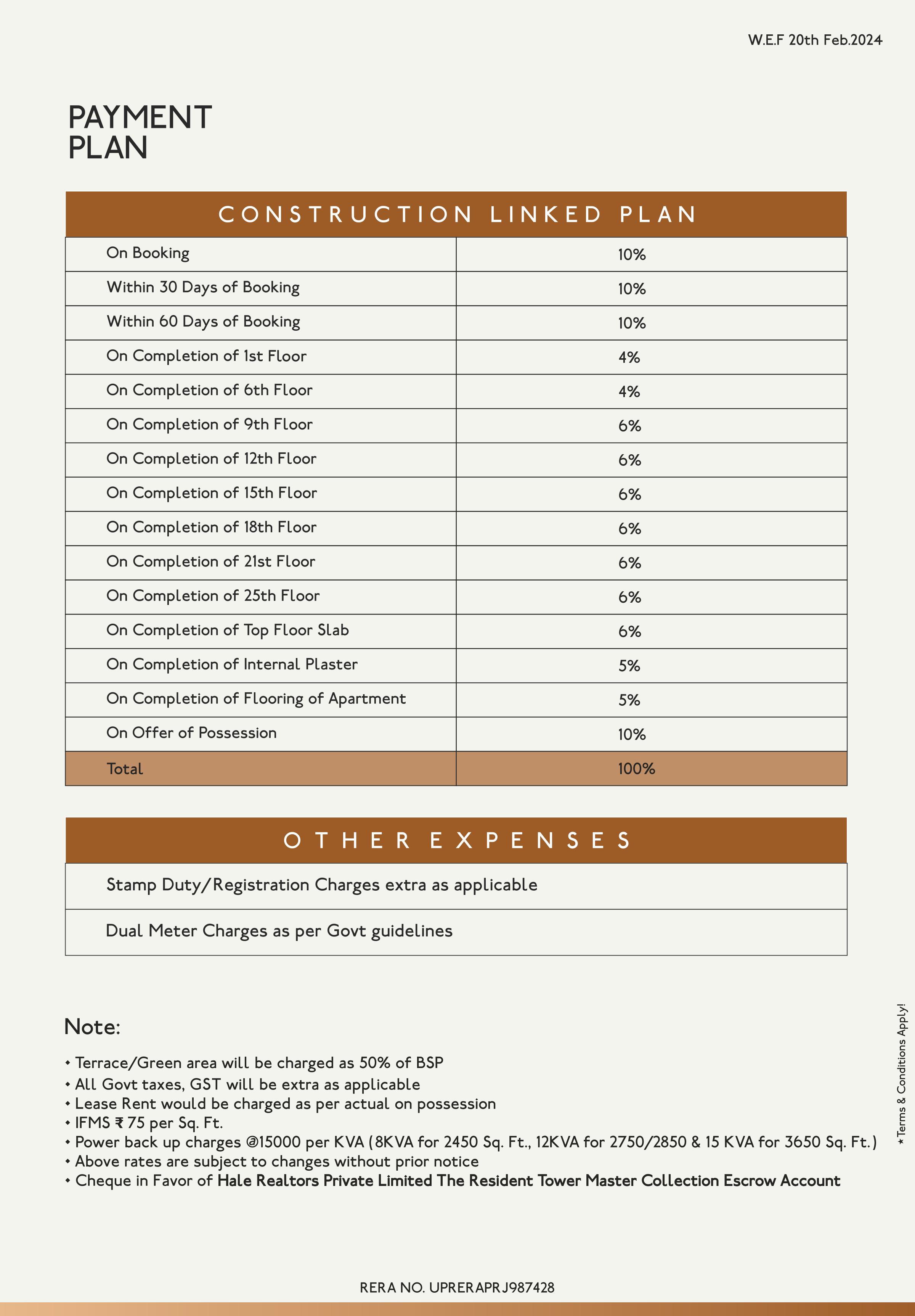 TRT Noida Payment Plan